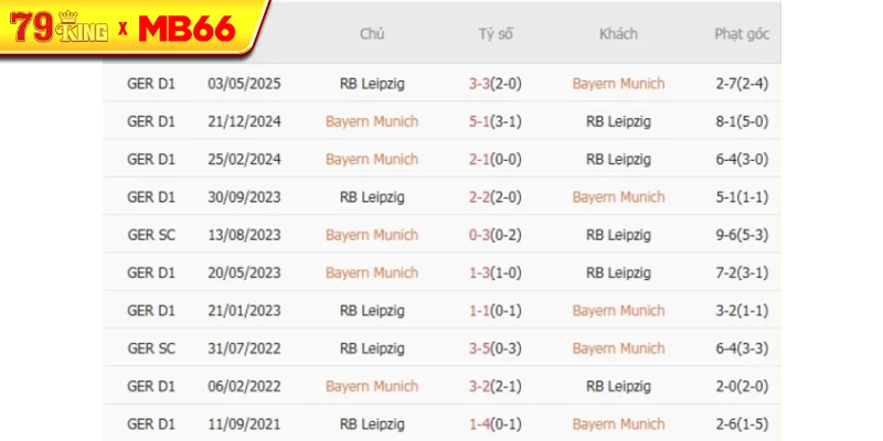 Thành tích chạm trán gần nhất giữa Bayern Munich vs RB Leipzig Thành tích chạm trán gần nhất giữa Bayern Munich vs RB Leipzig