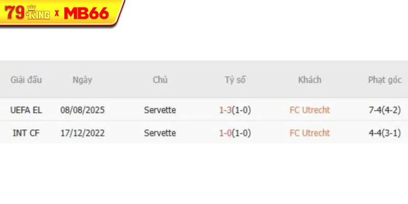 Thành tích chạm trán gần nhất giữa FC Utrecht vs Servette Thành tích chạm trán gần nhất giữa FC Utrecht vs Servette