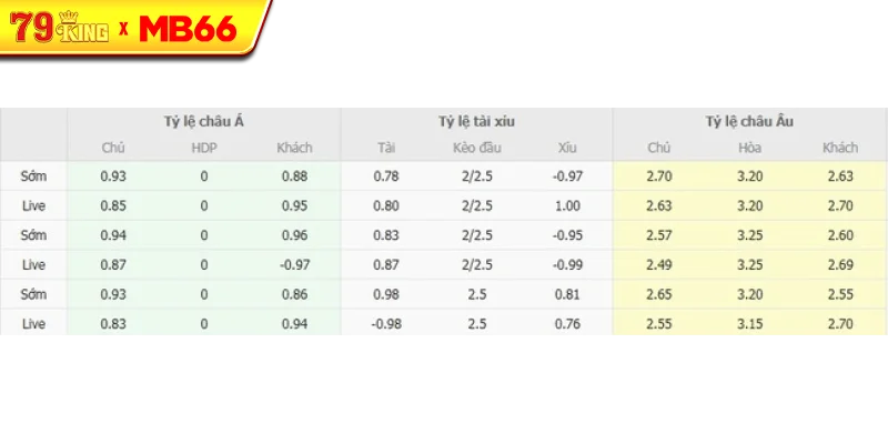 Tỷ lệ kèo bóng đá Genclerbirligi vs Antalyaspor Tỷ lệ kèo bóng đá Genclerbirligi vs Antalyaspor